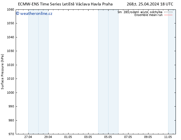 Atmosférický tlak ECMWFTS Pá 26.04.2024 18 UTC