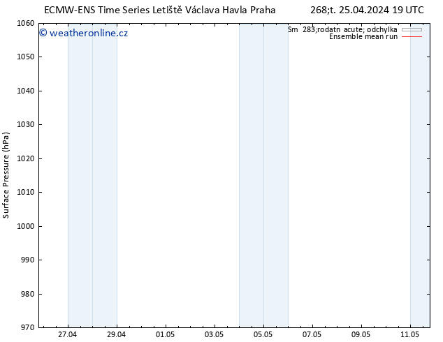 Atmosférický tlak ECMWFTS Pá 26.04.2024 19 UTC