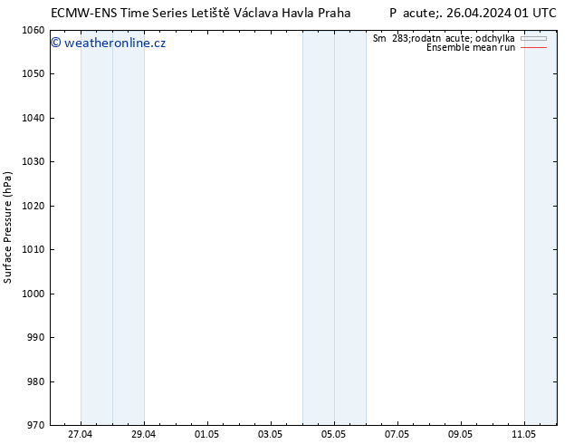 Atmosférický tlak ECMWFTS Po 06.05.2024 01 UTC