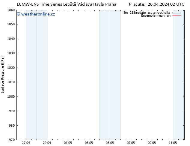 Atmosférický tlak ECMWFTS So 27.04.2024 02 UTC