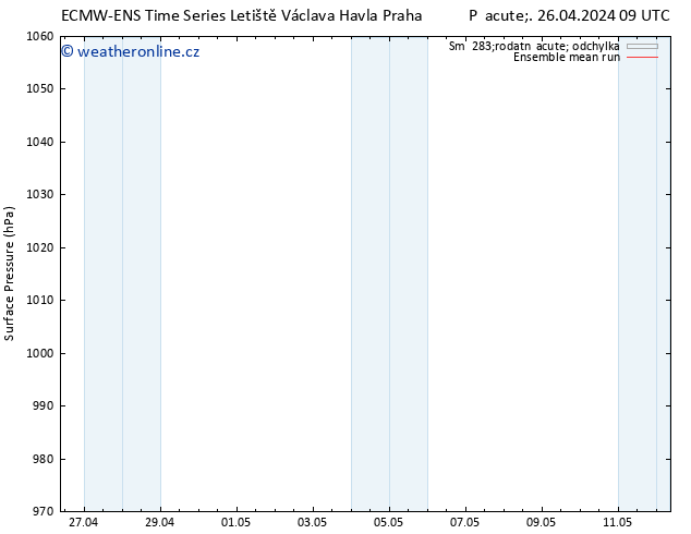 Atmosférický tlak ECMWFTS So 27.04.2024 09 UTC