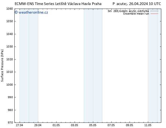 Atmosférický tlak ECMWFTS Po 06.05.2024 10 UTC