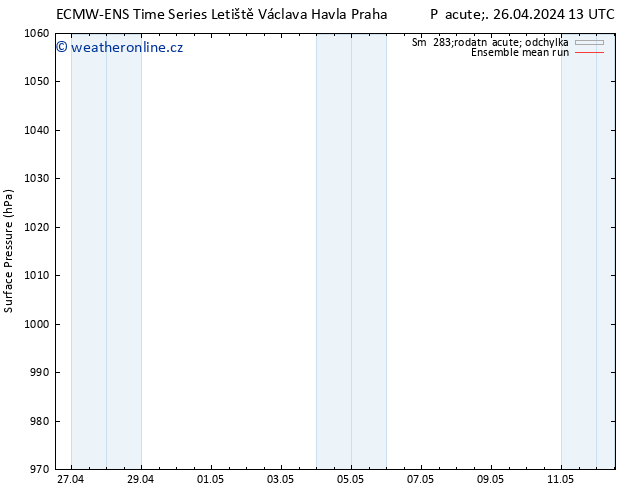 Atmosférický tlak ECMWFTS So 27.04.2024 13 UTC