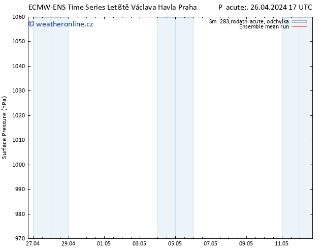 Atmosférický tlak ECMWFTS So 27.04.2024 17 UTC