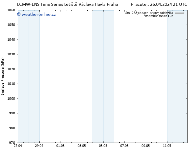 Atmosférický tlak ECMWFTS Po 06.05.2024 21 UTC