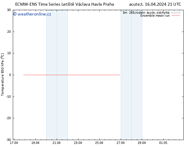 Temp. 850 hPa ECMWFTS Pá 19.04.2024 21 UTC