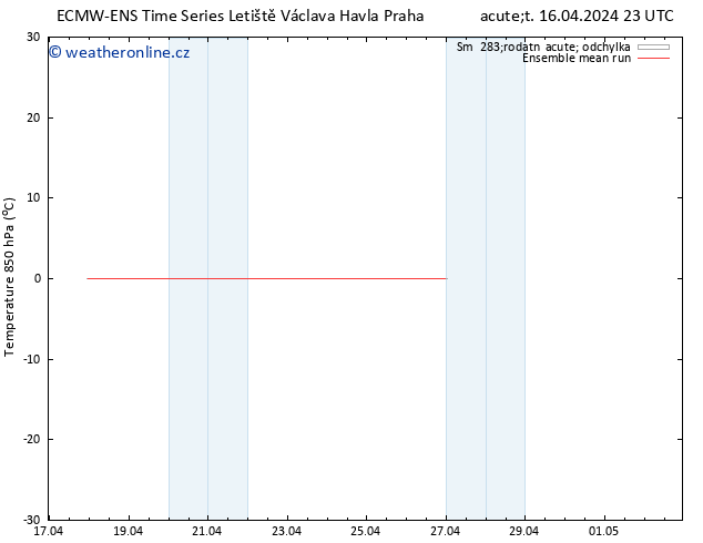 Temp. 850 hPa ECMWFTS Pá 19.04.2024 23 UTC