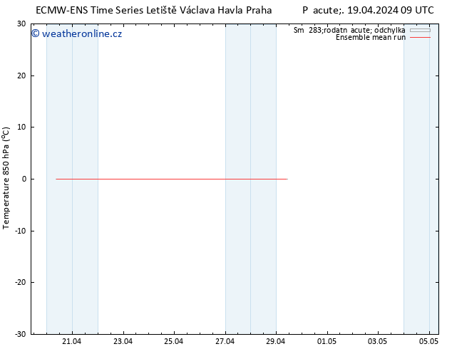 Temp. 850 hPa ECMWFTS So 20.04.2024 09 UTC