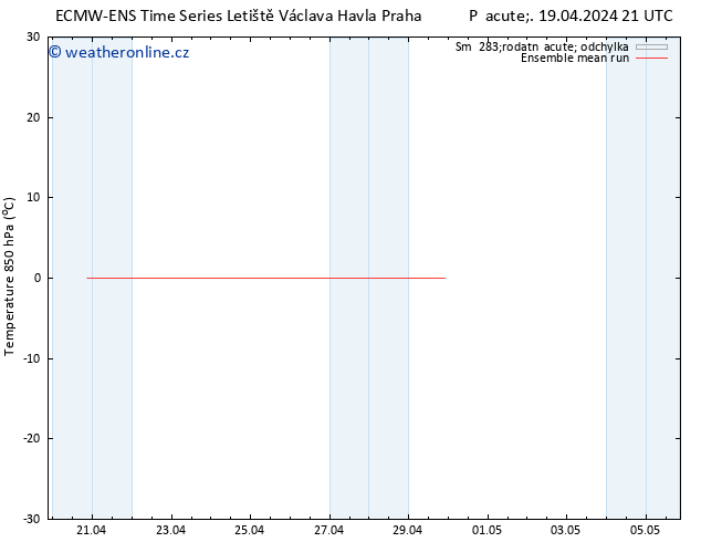 Temp. 850 hPa ECMWFTS Pá 26.04.2024 21 UTC