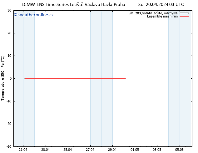 Temp. 850 hPa ECMWFTS Pá 26.04.2024 03 UTC