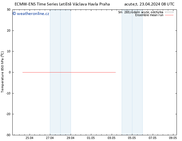 Temp. 850 hPa ECMWFTS St 24.04.2024 08 UTC