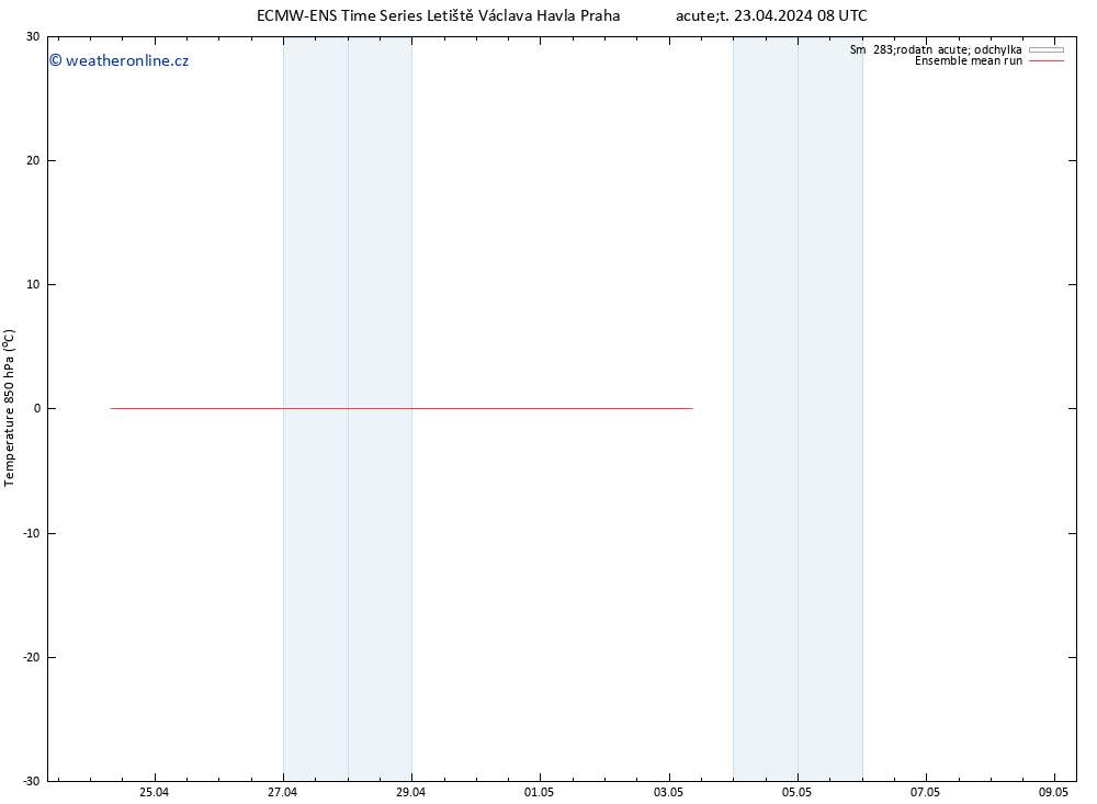 Temp. 850 hPa ECMWFTS St 24.04.2024 08 UTC