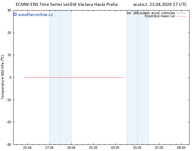 Temp. 850 hPa ECMWFTS St 24.04.2024 17 UTC