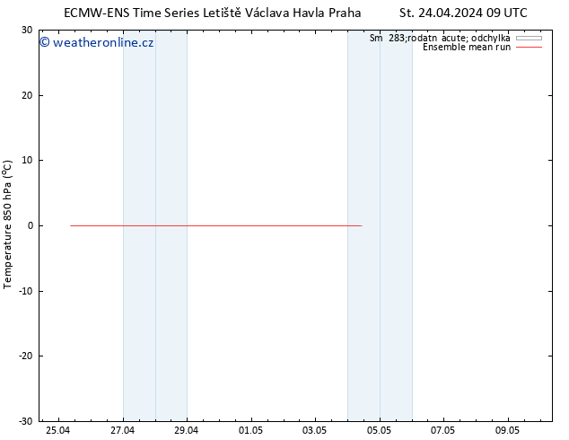 Temp. 850 hPa ECMWFTS Pá 03.05.2024 09 UTC