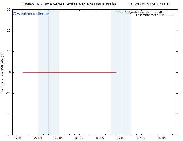 Temp. 850 hPa ECMWFTS Po 29.04.2024 12 UTC