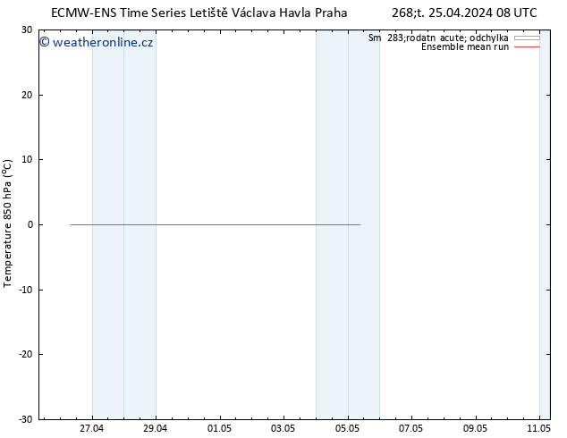 Temp. 850 hPa ECMWFTS Pá 26.04.2024 08 UTC