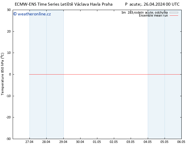 Temp. 850 hPa ECMWFTS So 27.04.2024 00 UTC