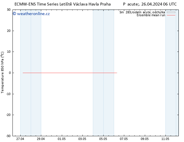 Temp. 850 hPa ECMWFTS Ne 05.05.2024 06 UTC