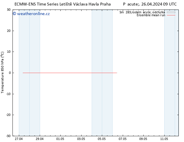 Temp. 850 hPa ECMWFTS Ne 28.04.2024 09 UTC