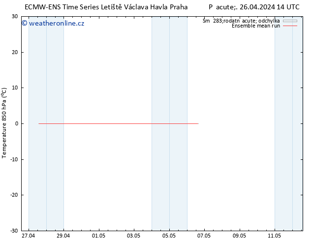 Temp. 850 hPa ECMWFTS So 27.04.2024 14 UTC