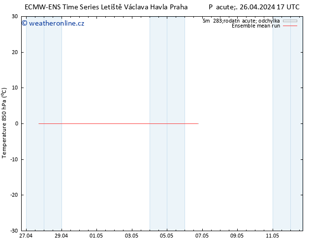 Temp. 850 hPa ECMWFTS So 27.04.2024 17 UTC