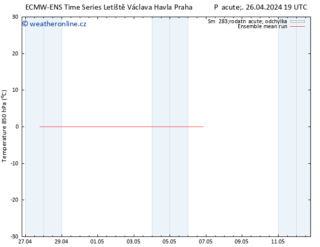 Temp. 850 hPa ECMWFTS Po 06.05.2024 19 UTC
