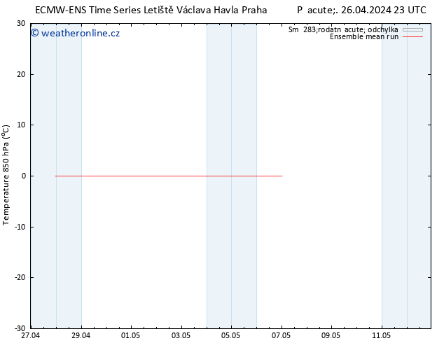 Temp. 850 hPa ECMWFTS Po 29.04.2024 23 UTC