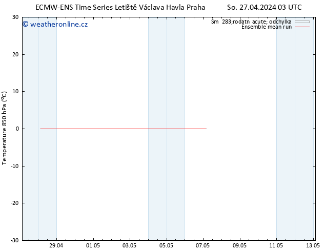 Temp. 850 hPa ECMWFTS Ne 28.04.2024 03 UTC