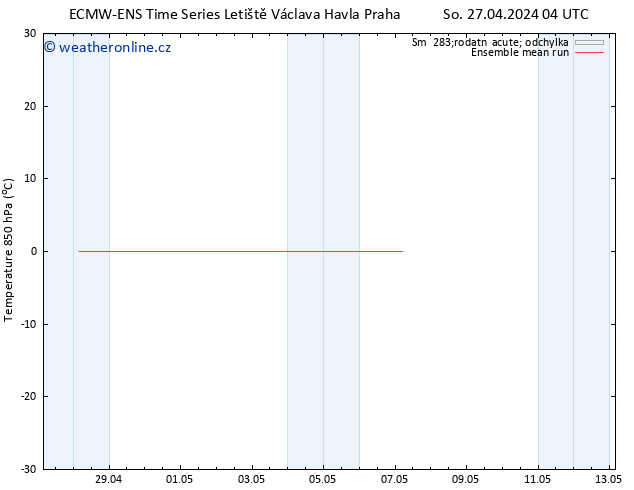 Temp. 850 hPa ECMWFTS St 01.05.2024 04 UTC