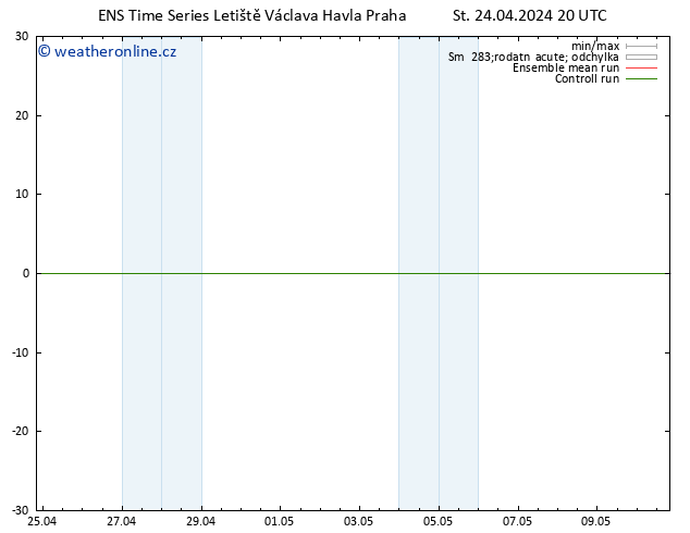 Height 500 hPa GEFS TS Čt 25.04.2024 02 UTC