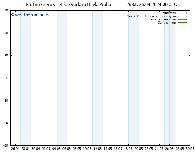 Height 500 hPa GEFS TS Čt 25.04.2024 00 UTC