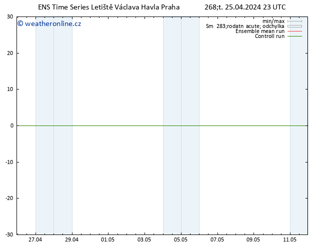 Height 500 hPa GEFS TS Čt 25.04.2024 23 UTC