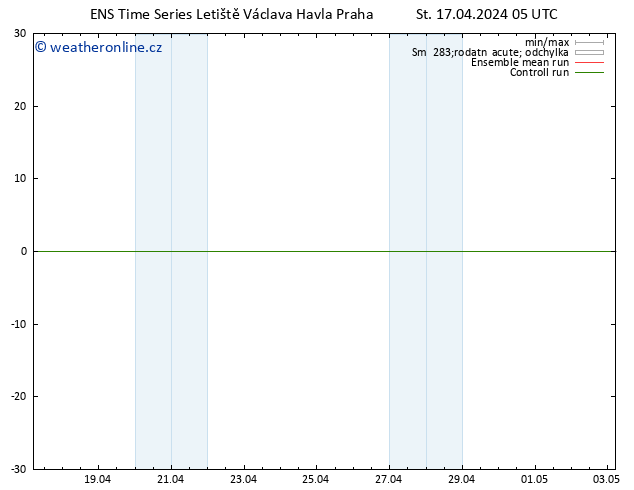 Surface wind GEFS TS Čt 18.04.2024 05 UTC