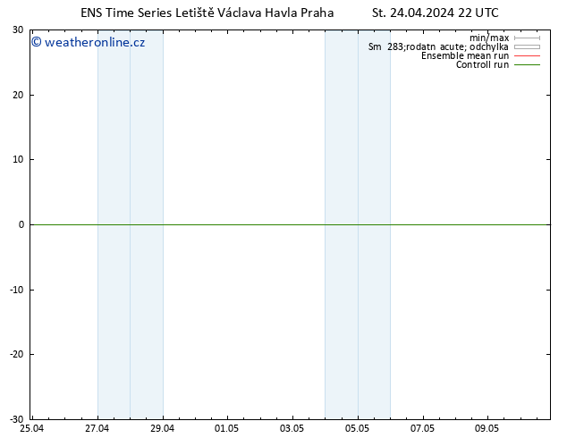 Surface wind GEFS TS Čt 25.04.2024 04 UTC