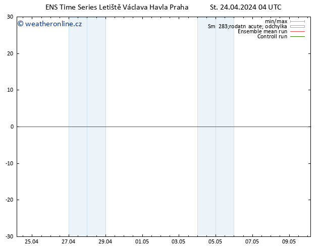 Wind 925 hPa GEFS TS Čt 25.04.2024 04 UTC