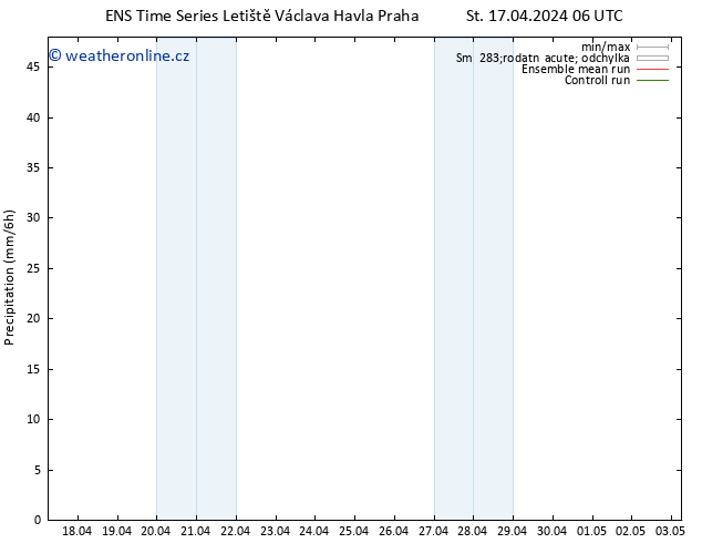 Srážky GEFS TS St 17.04.2024 12 UTC