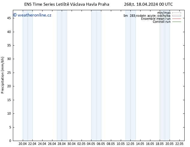 Srážky GEFS TS Čt 18.04.2024 06 UTC