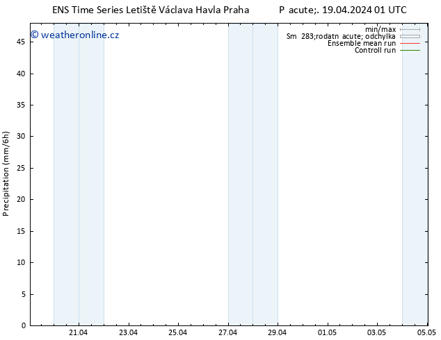 Srážky GEFS TS Pá 19.04.2024 07 UTC