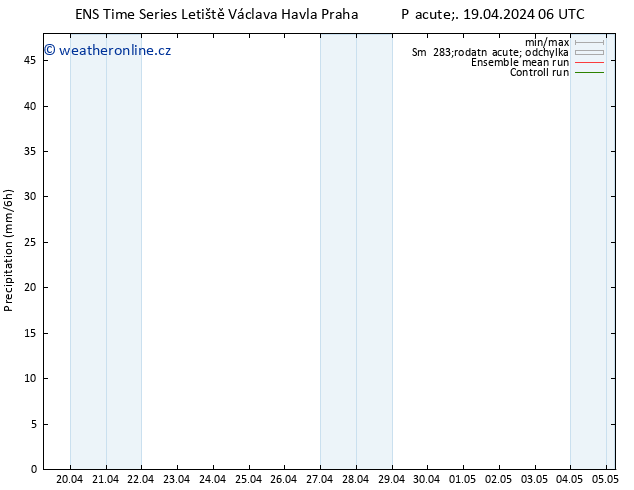 Srážky GEFS TS So 20.04.2024 06 UTC