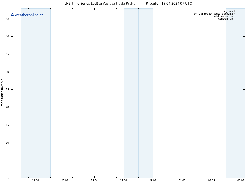 Srážky GEFS TS Pá 19.04.2024 13 UTC