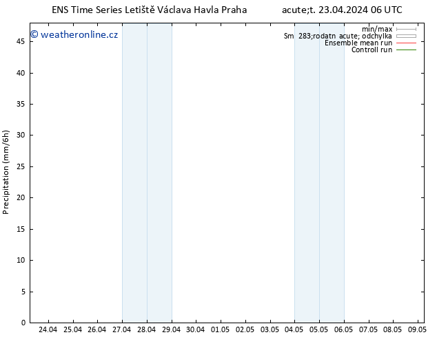 Srážky GEFS TS Út 23.04.2024 12 UTC