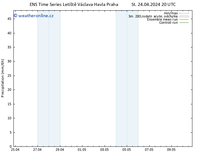 Srážky GEFS TS So 27.04.2024 20 UTC