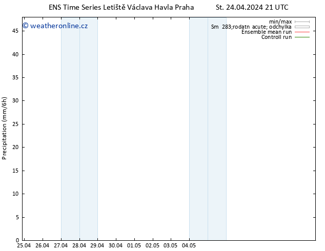 Srážky GEFS TS Ne 28.04.2024 21 UTC