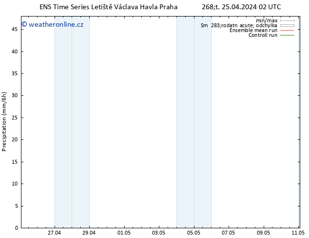 Srážky GEFS TS Pá 26.04.2024 02 UTC