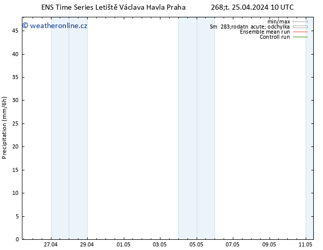 Srážky GEFS TS Čt 25.04.2024 22 UTC