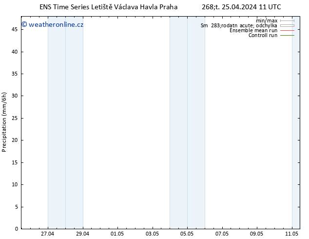Srážky GEFS TS Ne 28.04.2024 11 UTC