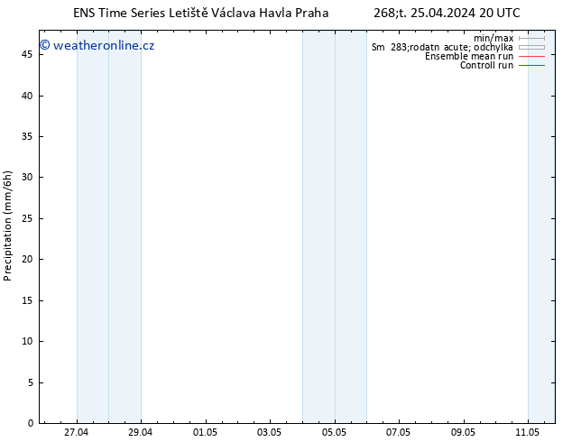 Srážky GEFS TS Pá 26.04.2024 02 UTC