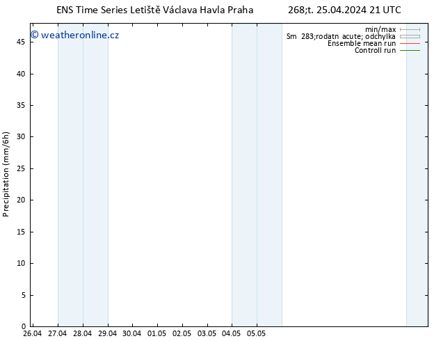 Srážky GEFS TS Pá 26.04.2024 03 UTC