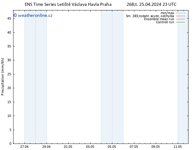 Srážky GEFS TS Pá 26.04.2024 17 UTC