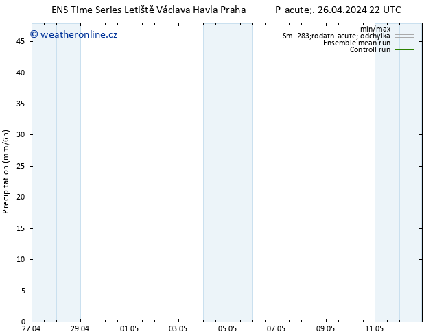 Srážky GEFS TS Čt 02.05.2024 16 UTC